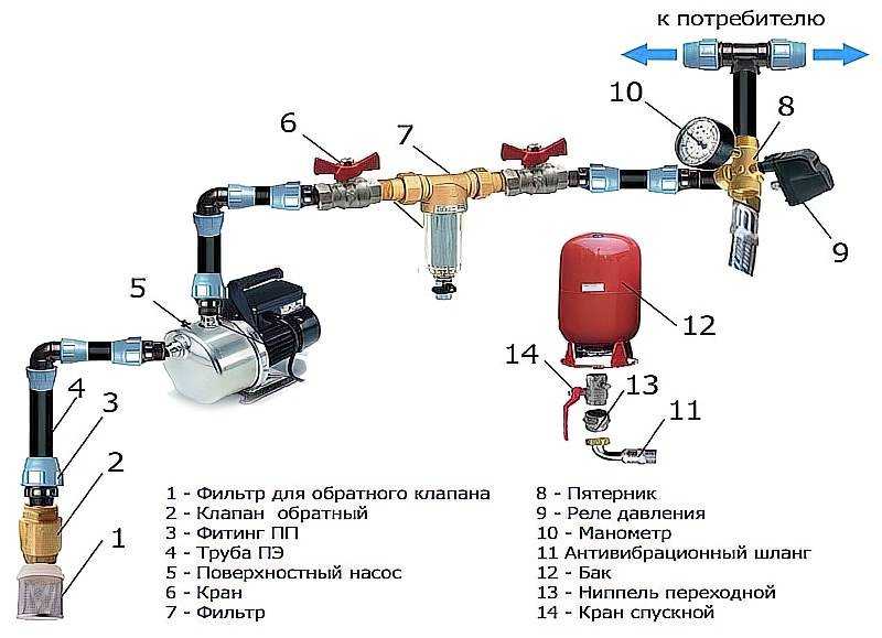 ️лучшие реле давления для насоса на 2023 год