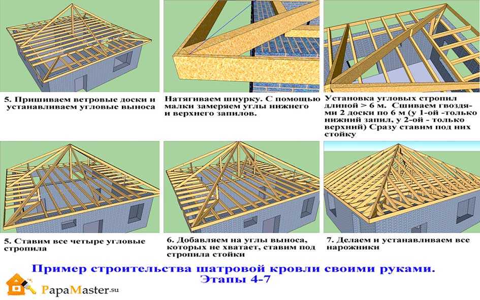 Четырёхскатная крыша и стропильная система к ней: как сделать своими руками