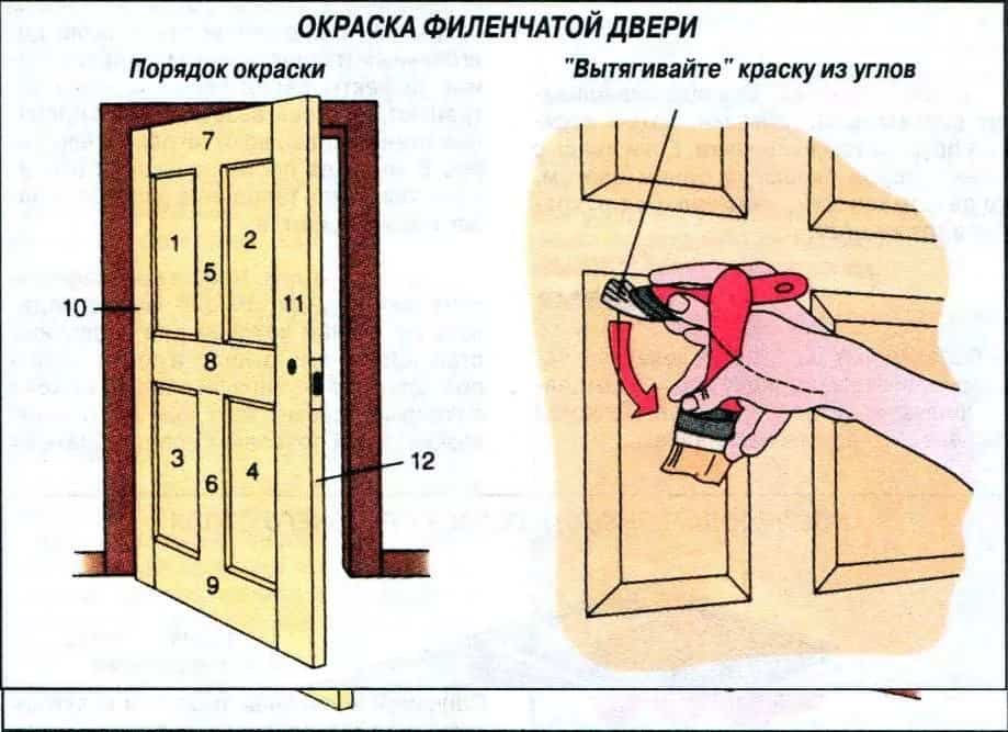 Как сделать филенчатую дверь?