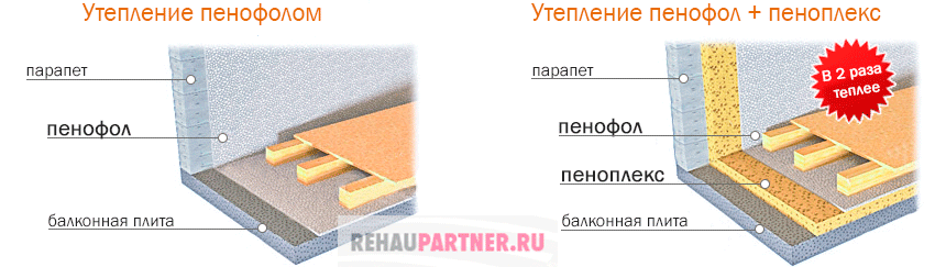 Как надежно прикрепить пенофол к стенам и потолку