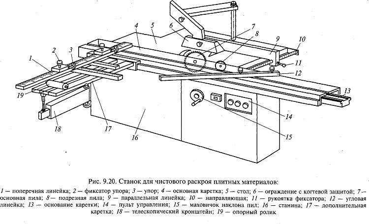 Как сделать стационарную или ручную циркулярку своими руками