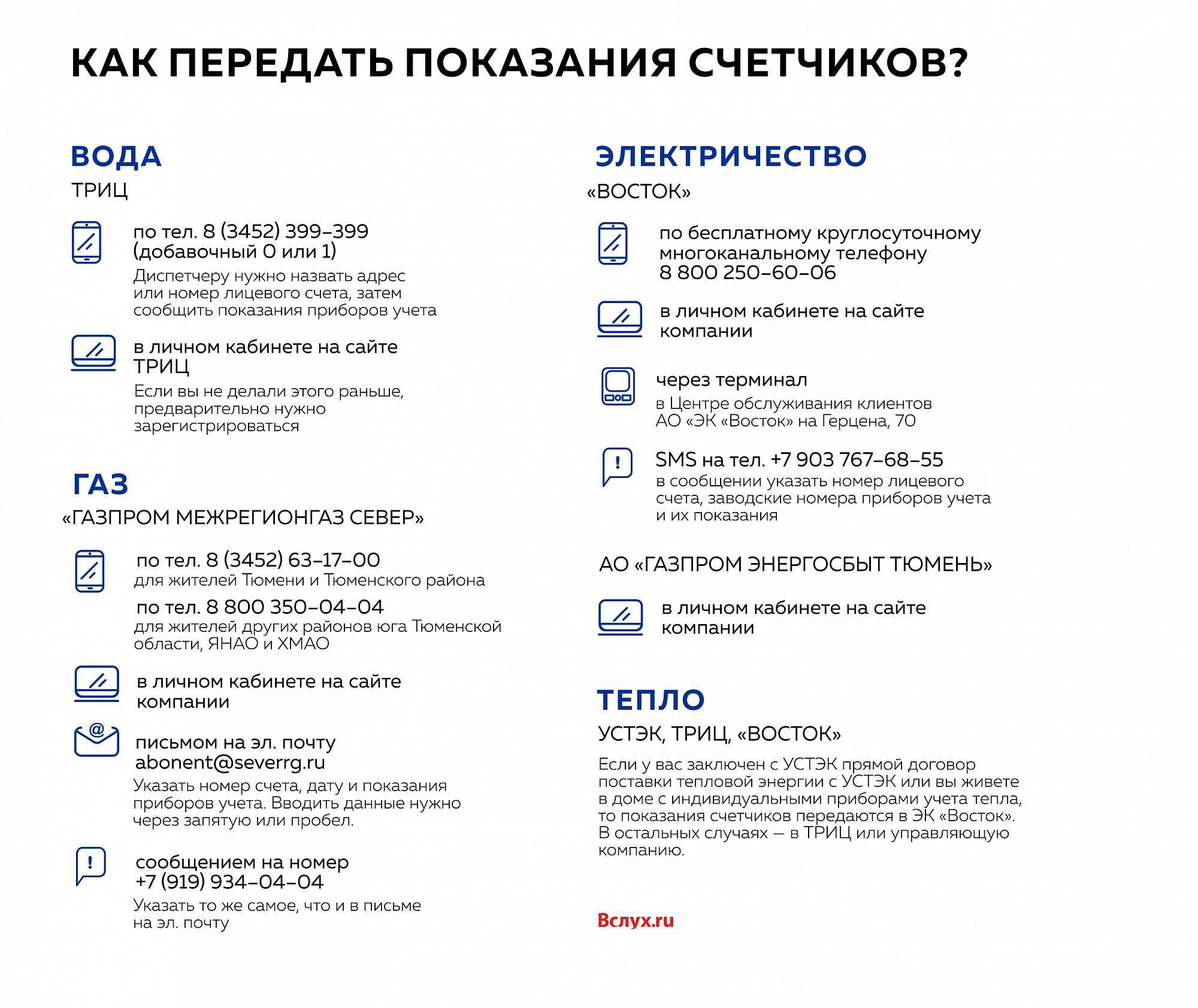 Передача показаний счетчика за газ
