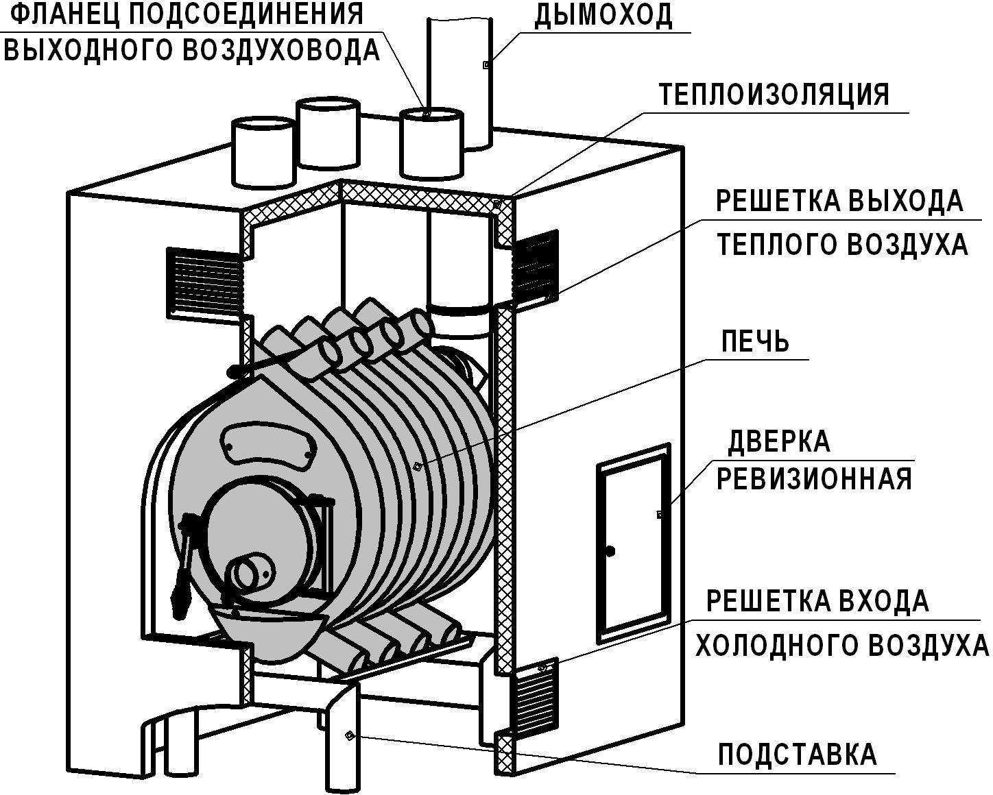 Воздушное отопление частного дома своими руками. особенности, проектирование, установка