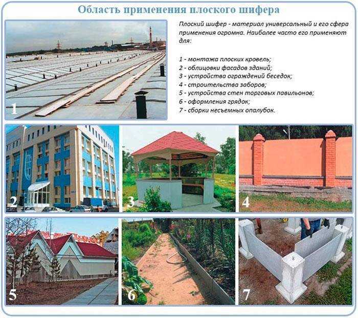 Как дешево отделать цоколь дома шифером