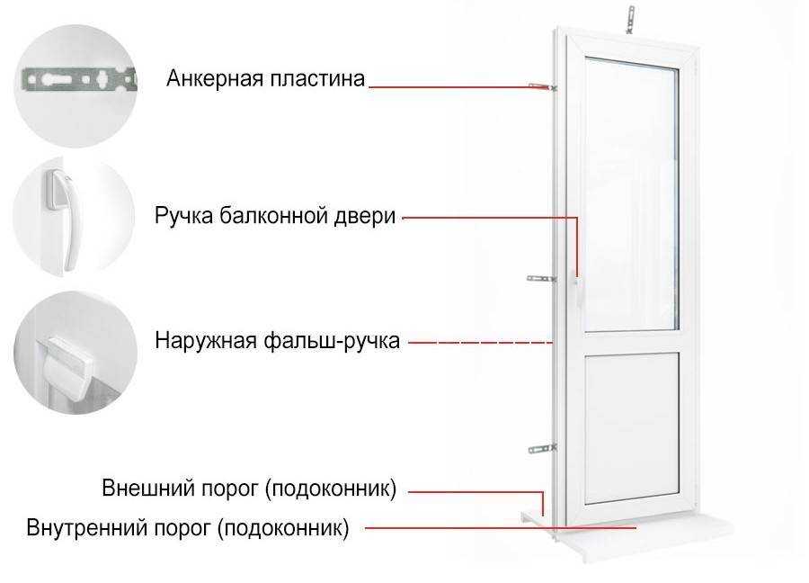 Какими разновидностями представлены на рынке двухстворчатые пластиковые балконные двери Их ключевые отличия друг от друга Особенности выбора