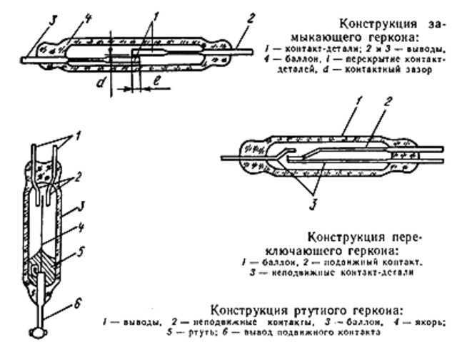 Виды охранных извещателей: классификация и принцип действия