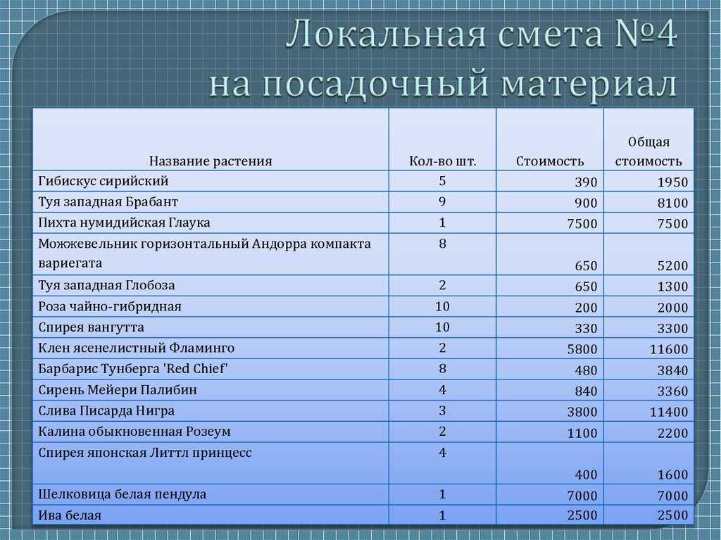 Смета на канализацию и водоснабжение составляется в зависимости от вида канализации внутренней или наружной и технологии работ.