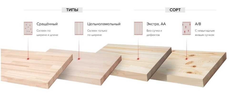 Как сделать мебельный щит своими руками. технология склеивания мебельного щита своими руками как склеить мебельный щит в домашних условиях