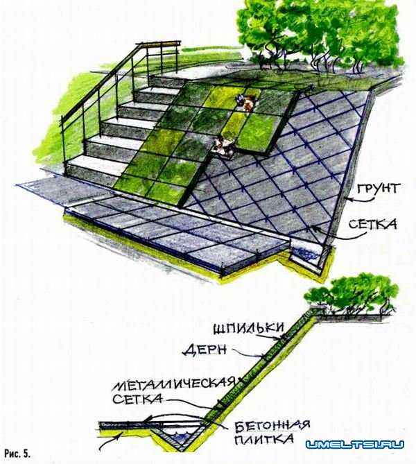 ✅ укрепление откосов и склонов геосинтетическими материалами - vse-rukodelie.ru
