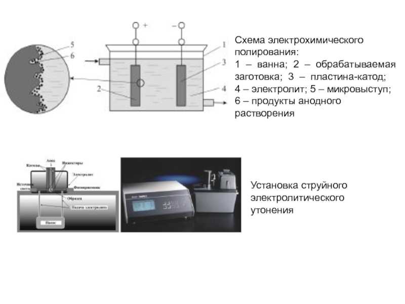 Электрополировка
 - большая энциклопедия нефти и газа, статья, страница 1