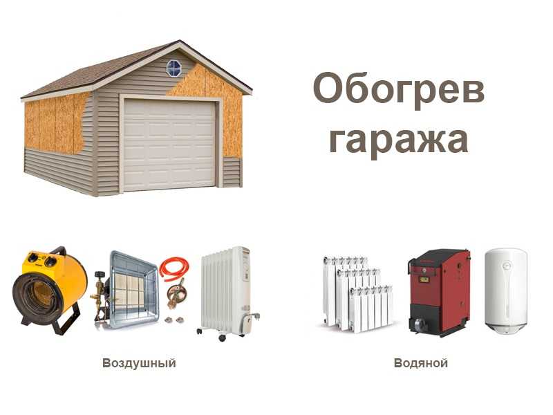 Отопление гаража печью: самый экономный способ, своими руками водяное и как сделать