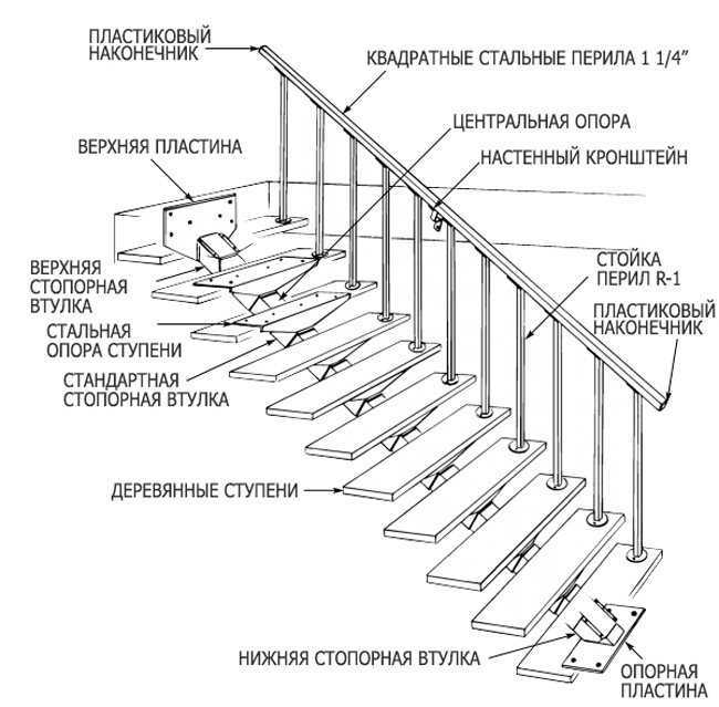 Деревянные лестницы на металлическом каркасе: плюсы и минусы- необходимые материалы и инструменты +видео и фото