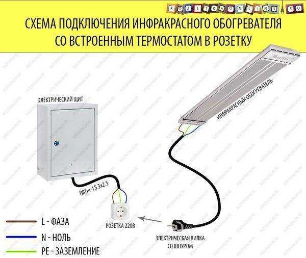Особенности подключения терморегулятора к инфракрасному обогревателю