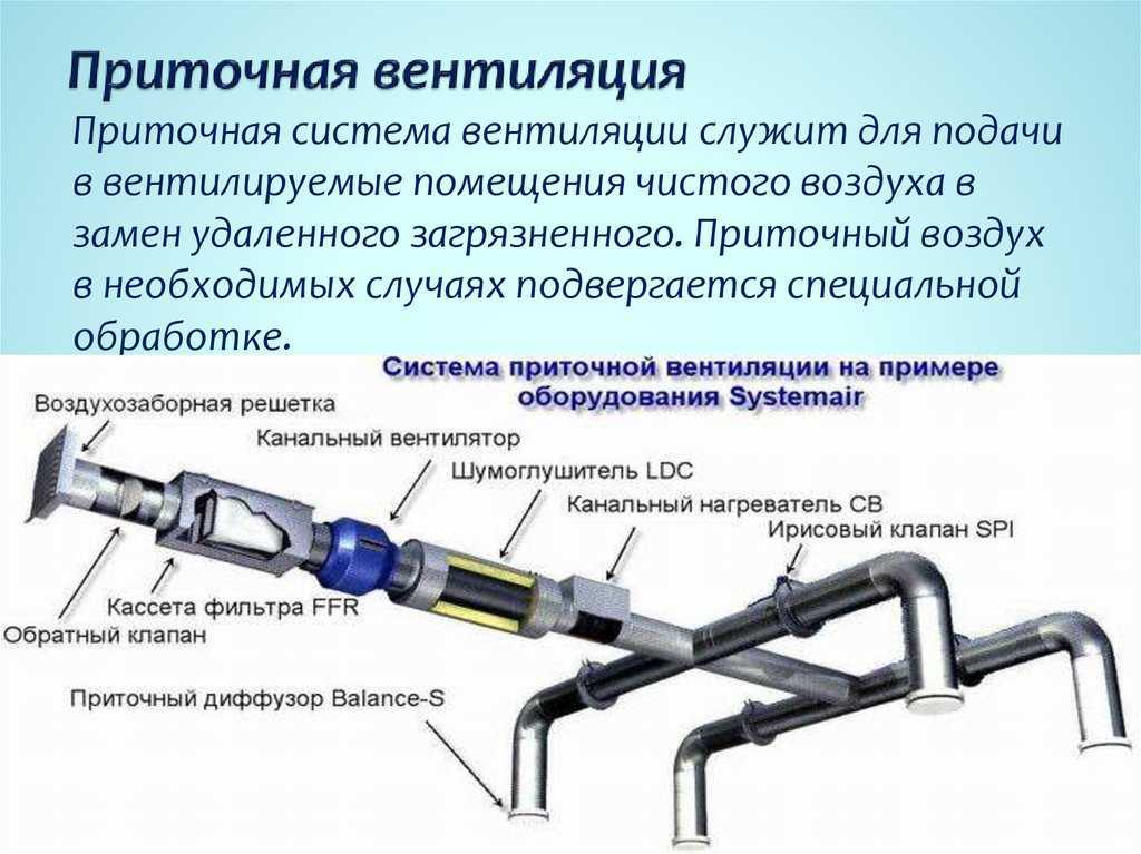 Монтаж приточно вытяжной вентиляции: алгоритм выполнения работ