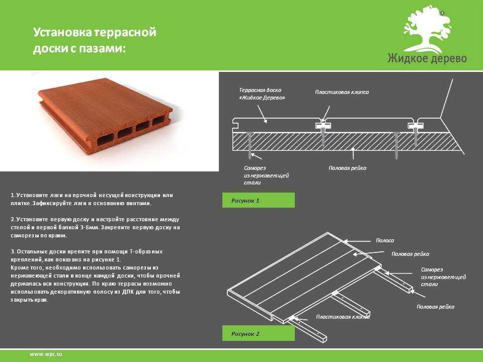 Характеристики древесно-полимерных композитов