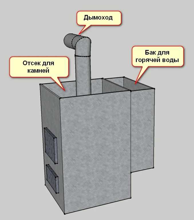 Кладка каменки для бани своими руками