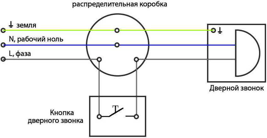 Как подключить звонок в квартире: схема и видео установки