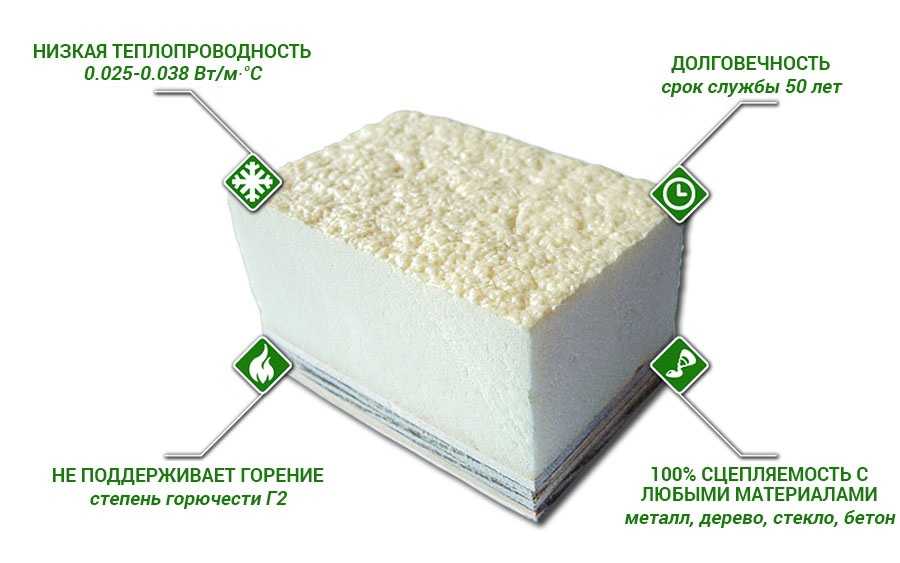 Пенополиуретан: свойства, виды и его применение