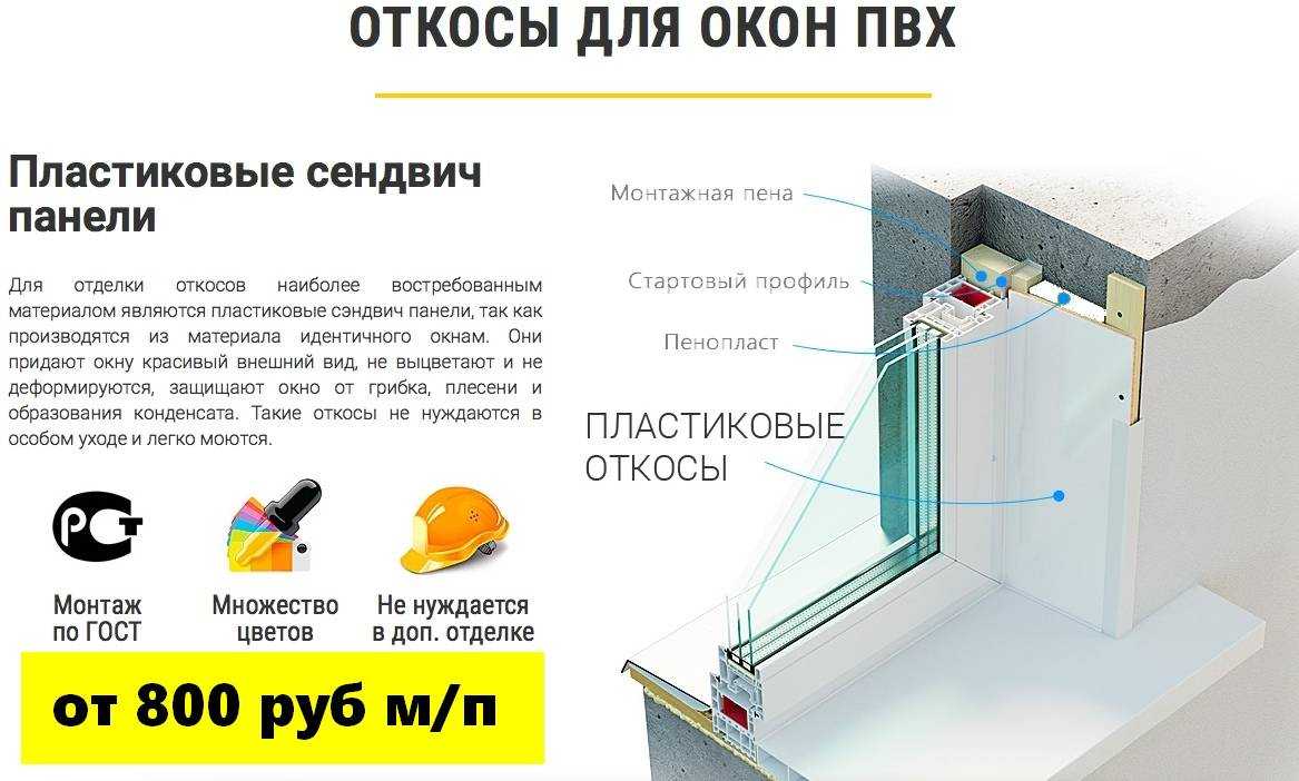Какие выбрать панели для откосов и как установить?