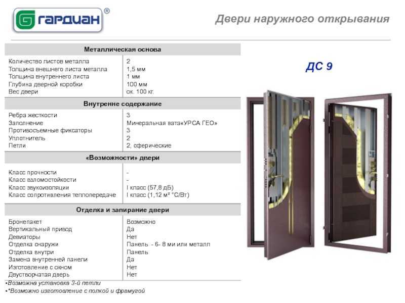 Сколько весит деревянная межкомнатная дверь и отчего зависит ее масса