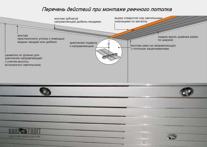 Особенности и виды алюминиевых потолков. монтаж и разборка конструкции своими руками