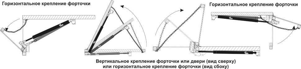Какой выбрать автомат для проветривания для теплицы