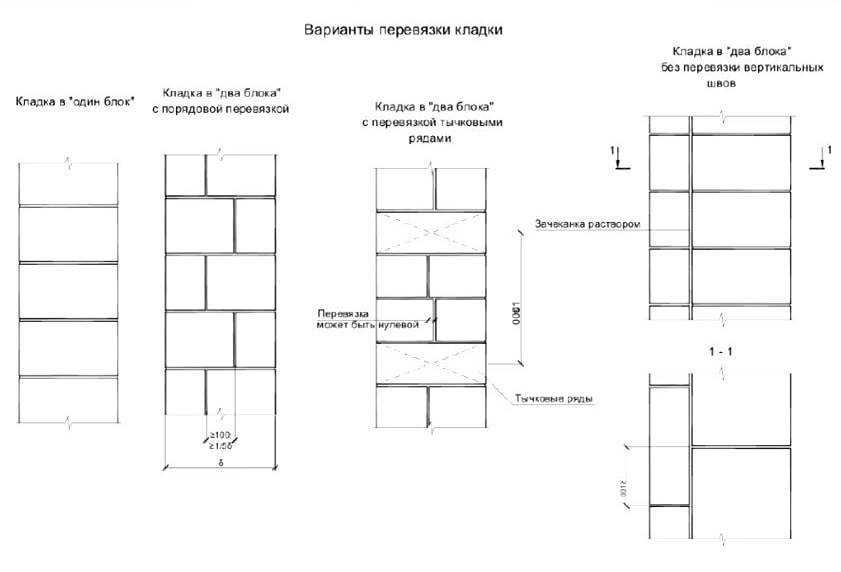 Кладка газобетонных блоков: калькулятор, армирование, стоимость и краткая инструкция по укладке