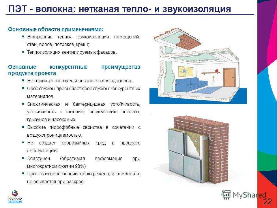 Как сделать шумоизоляцию стен в квартире своими руками? – 2 инструкции и подборка производителей
