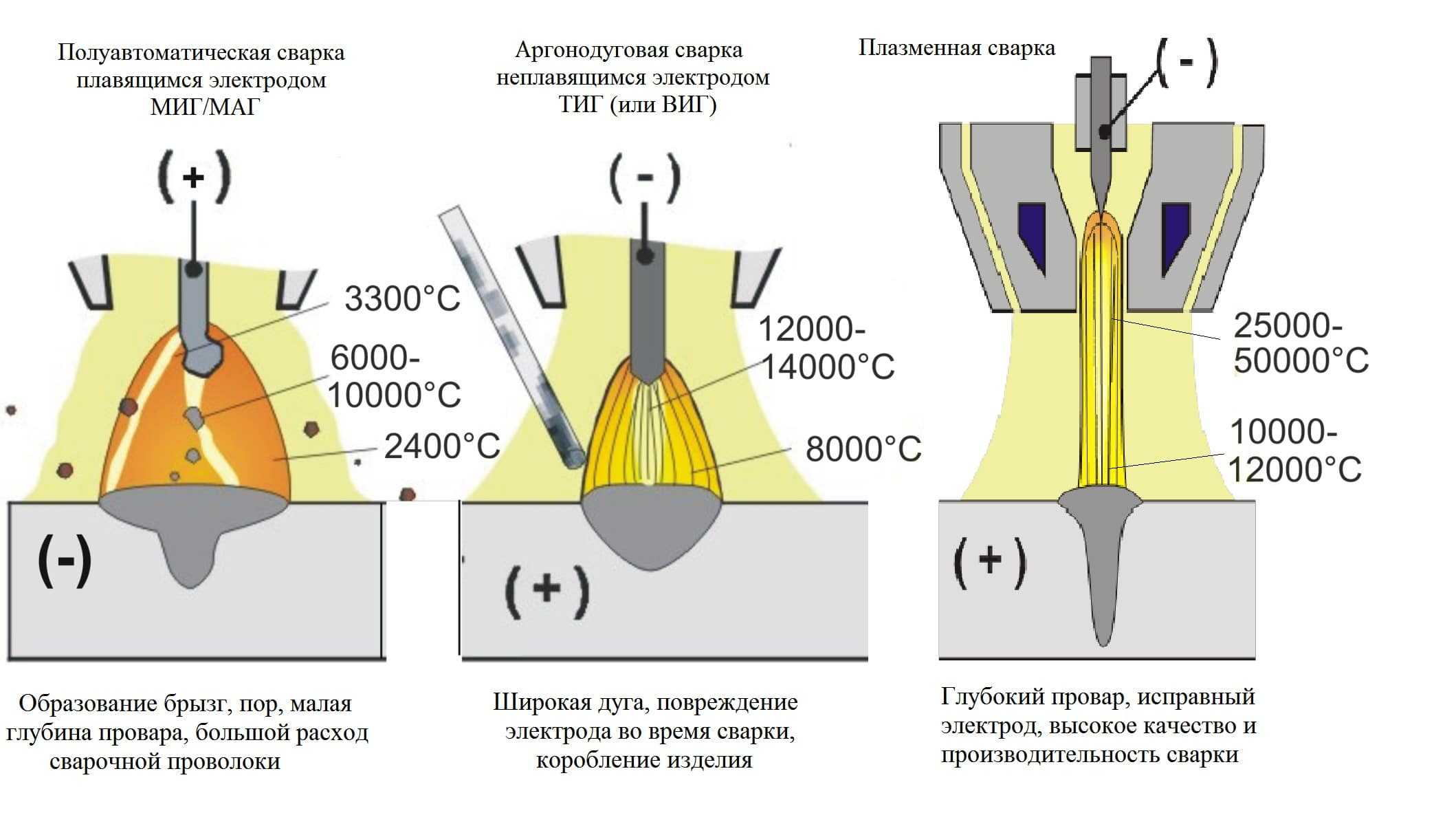 Режем металл плазменной технологией