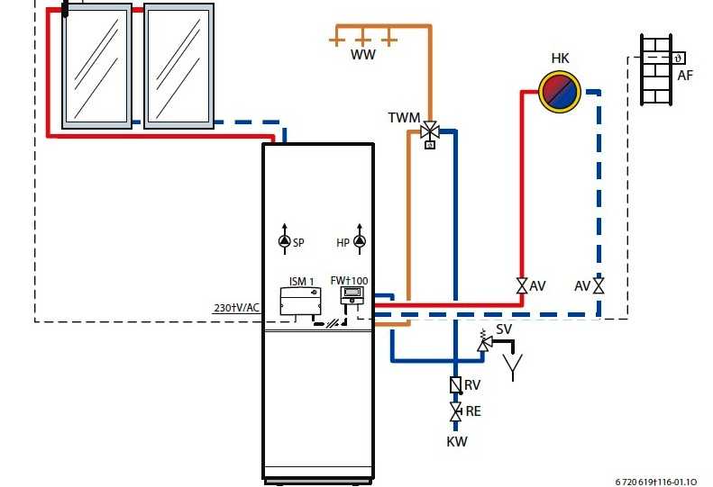 Подключение газового котла: нюансы подключения одноконтурного котла, двухконтурного