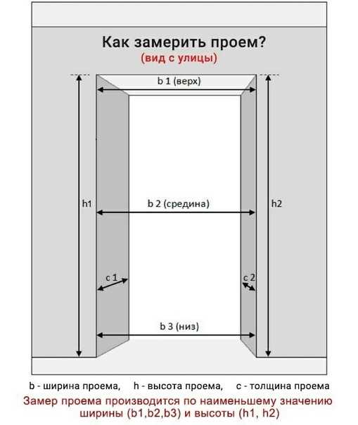 Межкомнатные и входные двери: стандартные размеры с коробкой и без