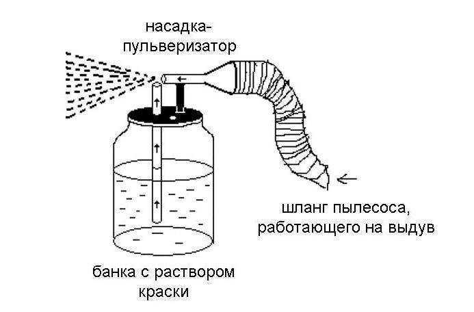 Опрыскиватели для огорода своими руками