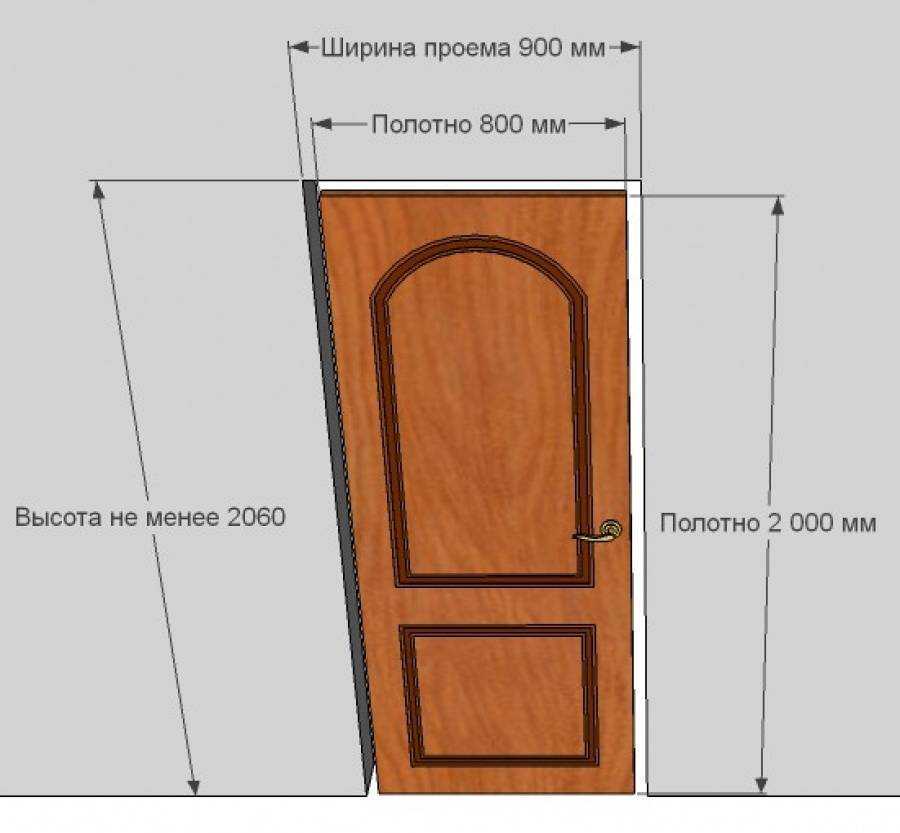 Размеры межкомнатных дверей: стандартные, какие бывают, расчет проема