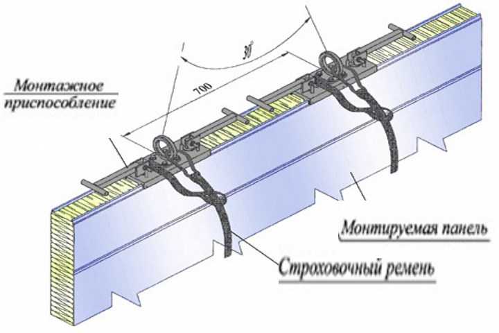 Устройство и применение сэндвич панелей