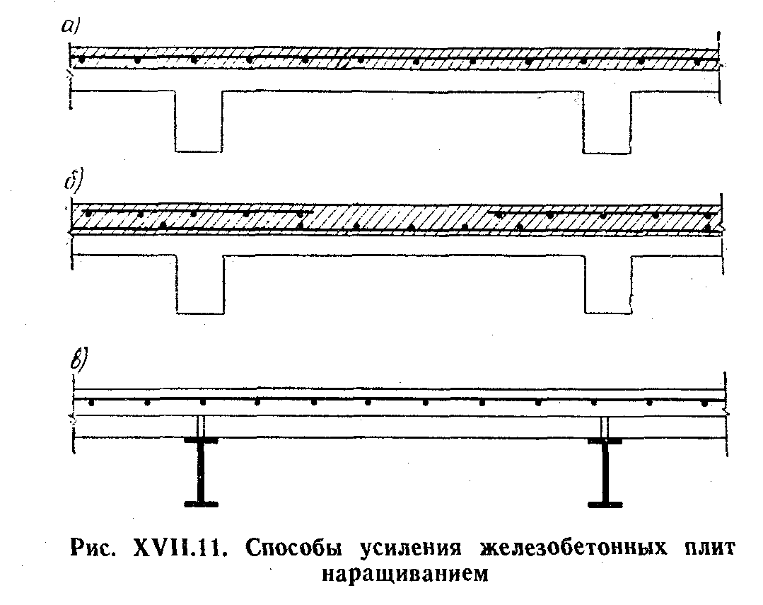 Усиление перекрытий — техлиб спб увт