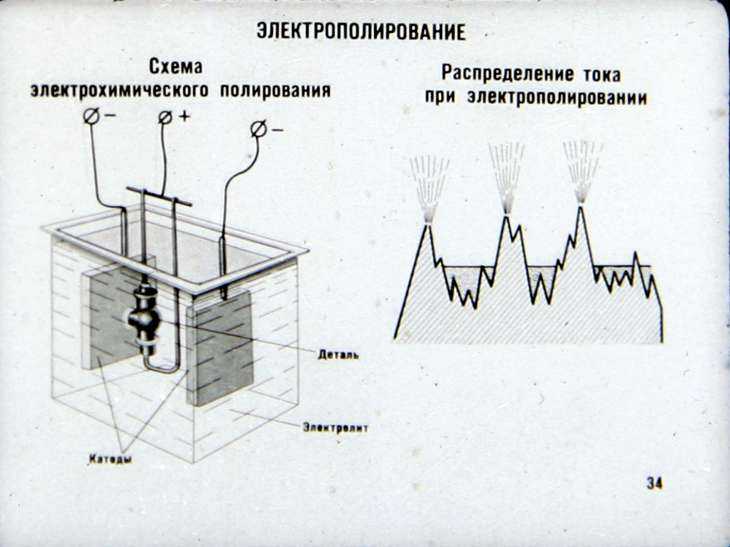 Электрополировка нержавеющей стали/нержавейки, меди, латуни, титана, алюминия