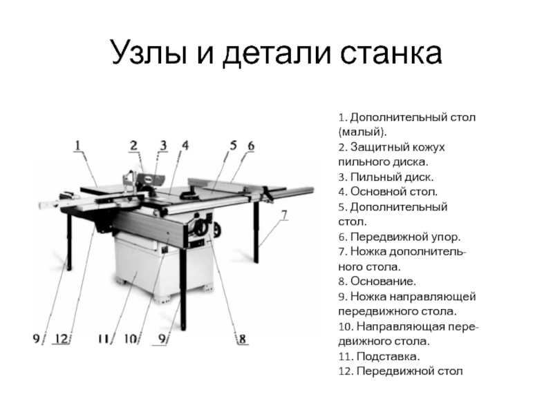 Форматно-раскроечные станки. часть 2