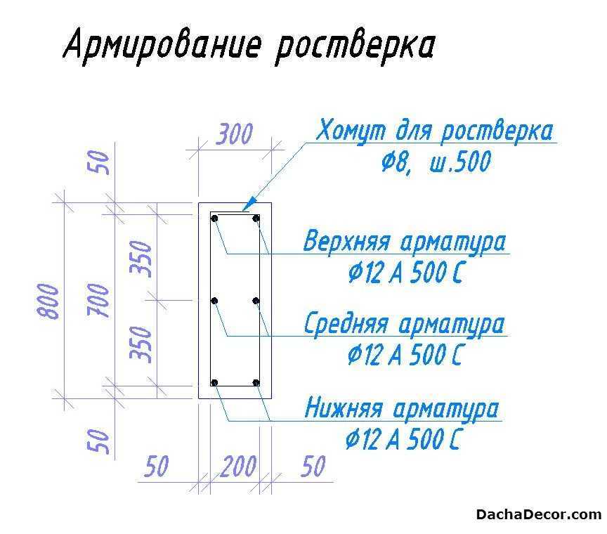 Особенности вязки арматурных каркасов