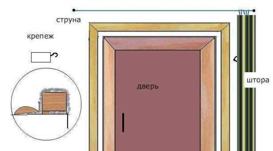 Изготовление и установка деревянной двери в бане