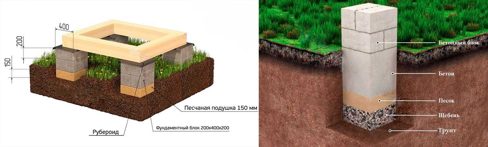 Столбчатый фундамент своими руками: пошаговая инструкция