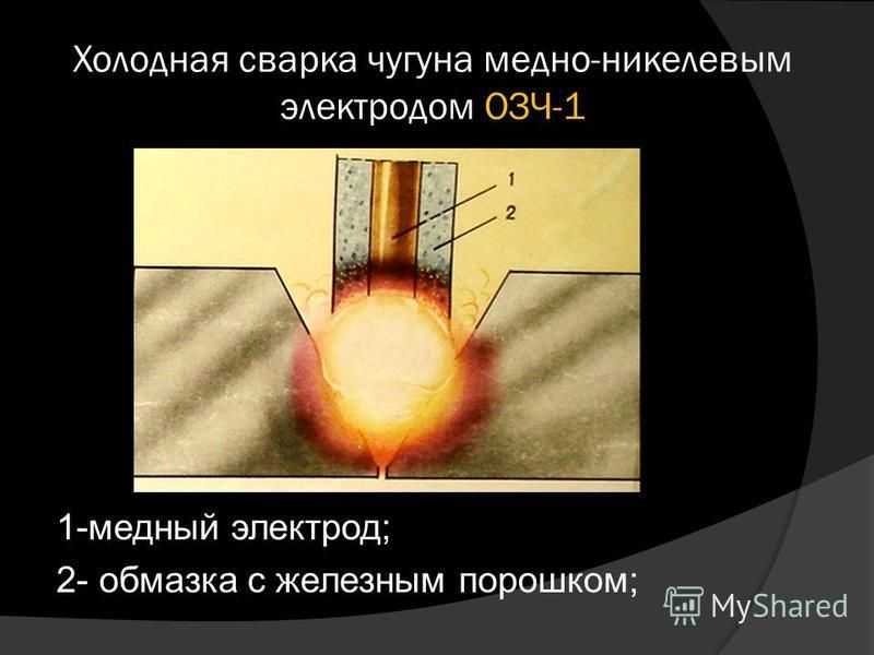 Сварка чугуна в домашних условиях: основные особенности сварки чугуна