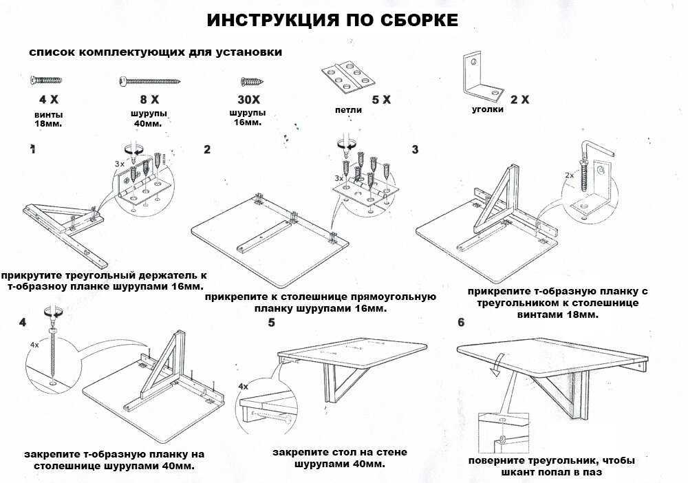 Что такое консоль и каково ее место в интерьере?