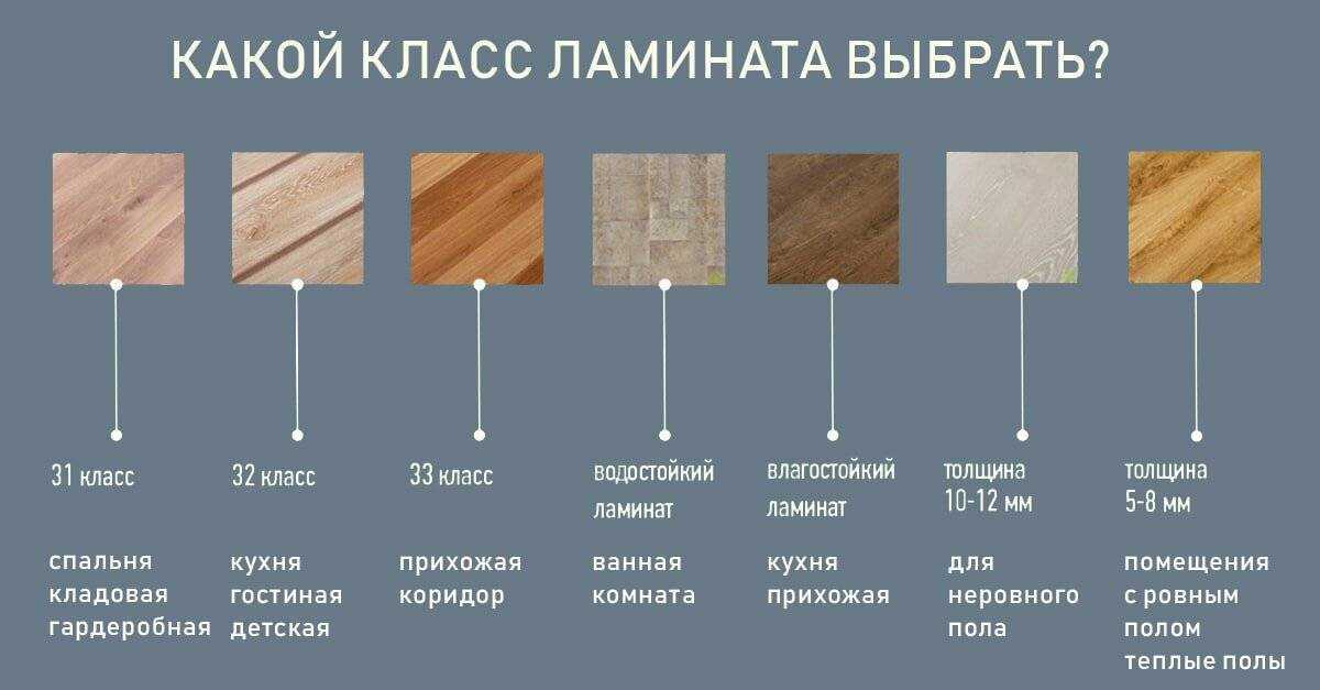 Какой линолеум самый прочный, по каким критериям выбирают рулонный материал для спальни, кухни и других комнат