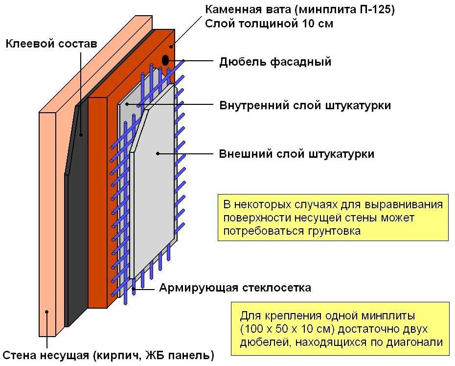 Утепление дома пенофолом изнутри. пошаговые рекомендации
