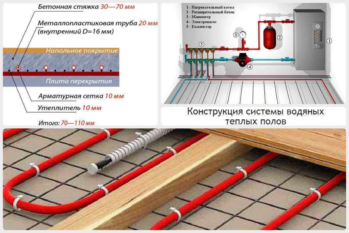 Тёплый водяной пол своими руками - проверенная инструкция по монтажу + видео и схемы укладки
