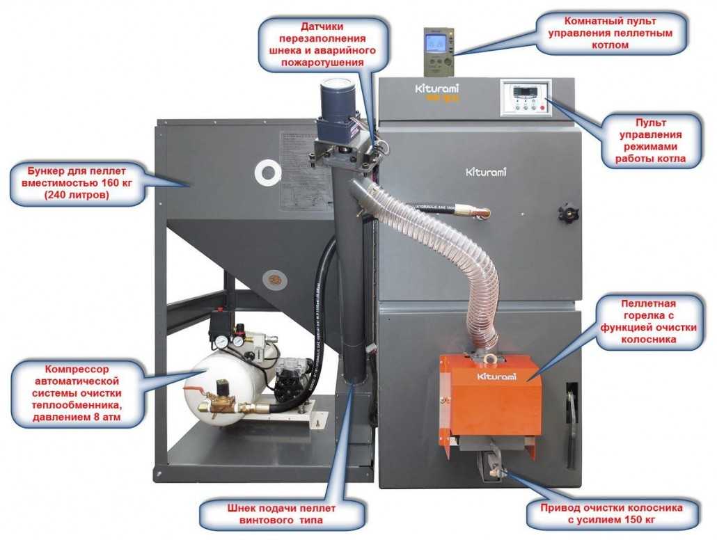 Рейтинг лучших пеллетных котлов для отопления на 2021 год