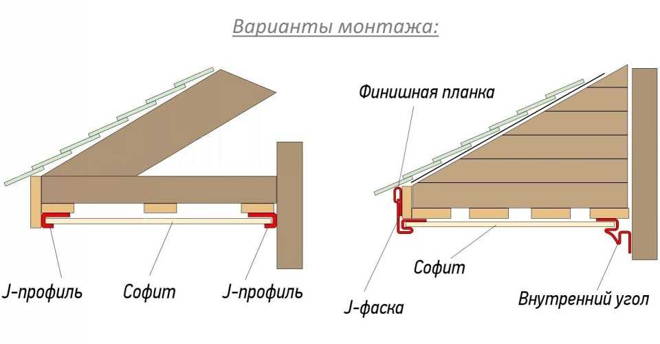 Когда весь дом под присмотром: подшивка кровли своими руками