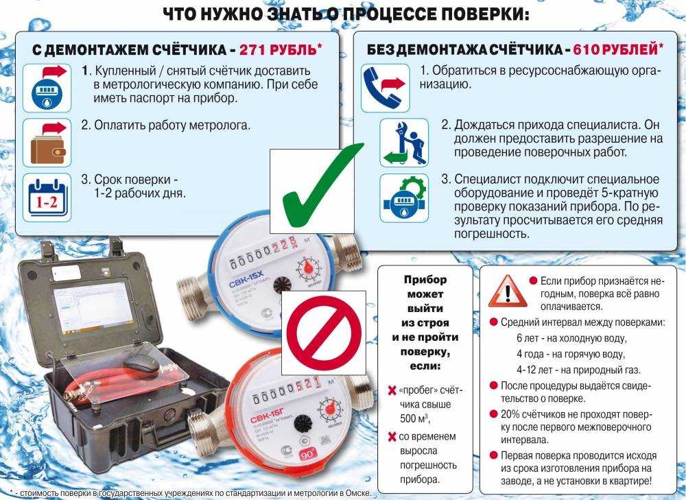 Как сделать на дому поверку счетчика воды без его снятия