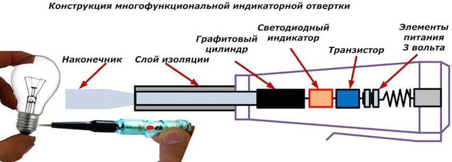 Индикаторная отвертка: устройство и принцип действия, правила пользования