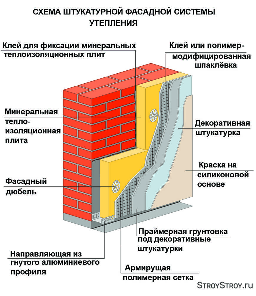 Монтаж пенополистирола на стены: материал и его особенности, инструкция по работам изнутри и снаружи, инструменты